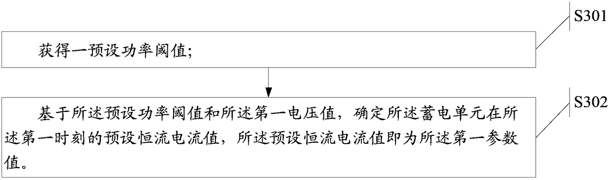 A charging method and electronic device