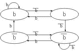 ARMv7-oriented prediction-based dynamic instruction scheduling method