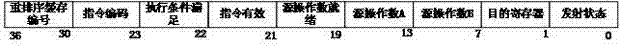 ARMv7-oriented prediction-based dynamic instruction scheduling method