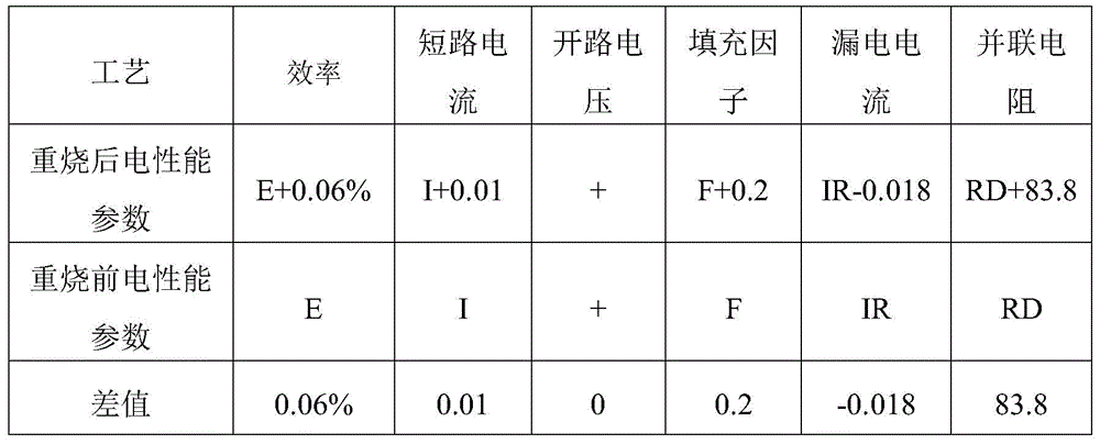 A solar cell sheet grid wire vulcanization treatment process