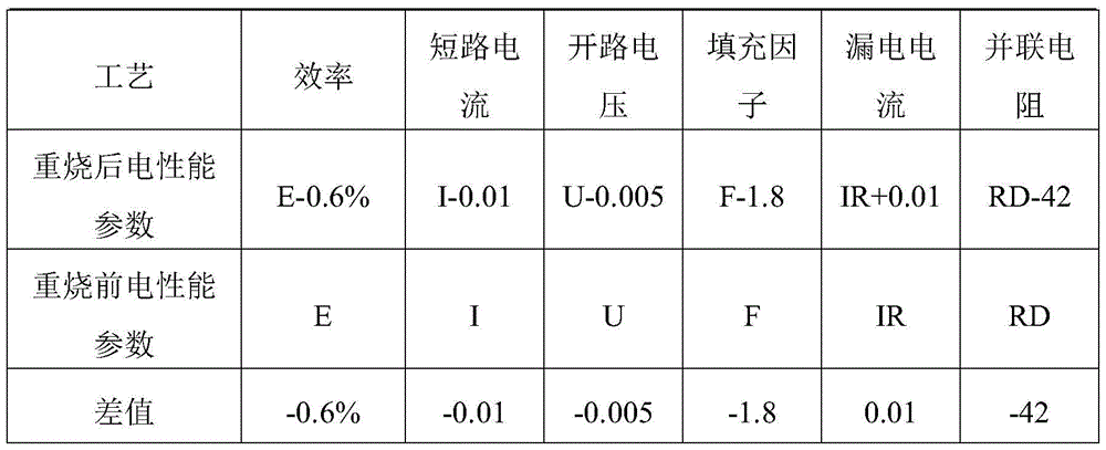 A solar cell sheet grid wire vulcanization treatment process