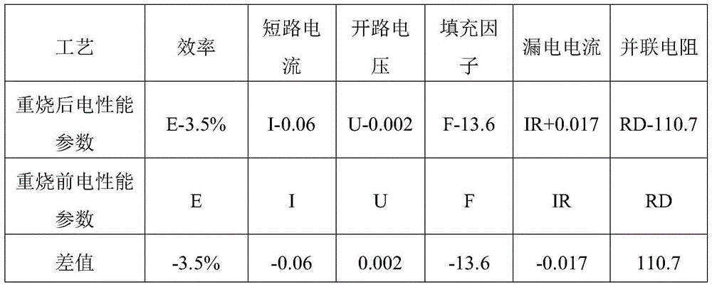 A solar cell sheet grid wire vulcanization treatment process