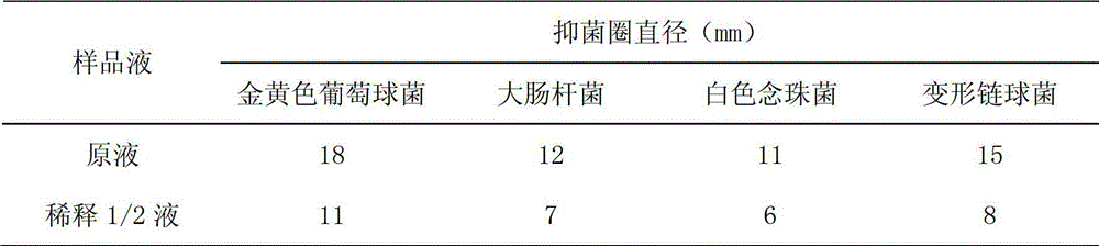 Mouthwash with functions of antibiosis, antiphlogosis and deodorization, and preparation method and use thereof