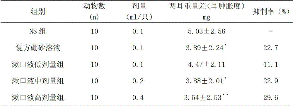 Mouthwash with functions of antibiosis, antiphlogosis and deodorization, and preparation method and use thereof