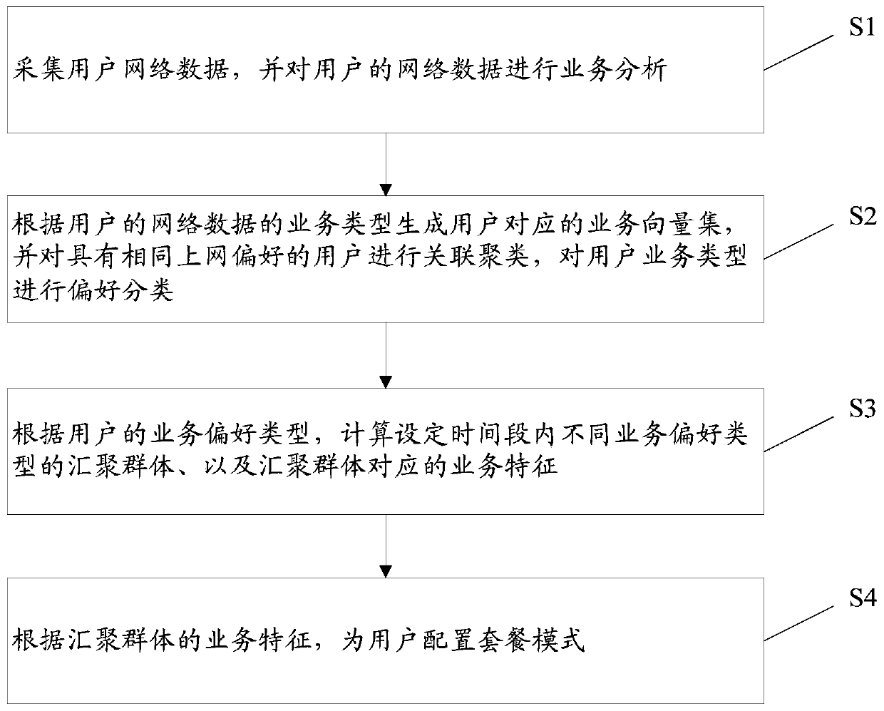 User fee allocation method and user fee allocation system