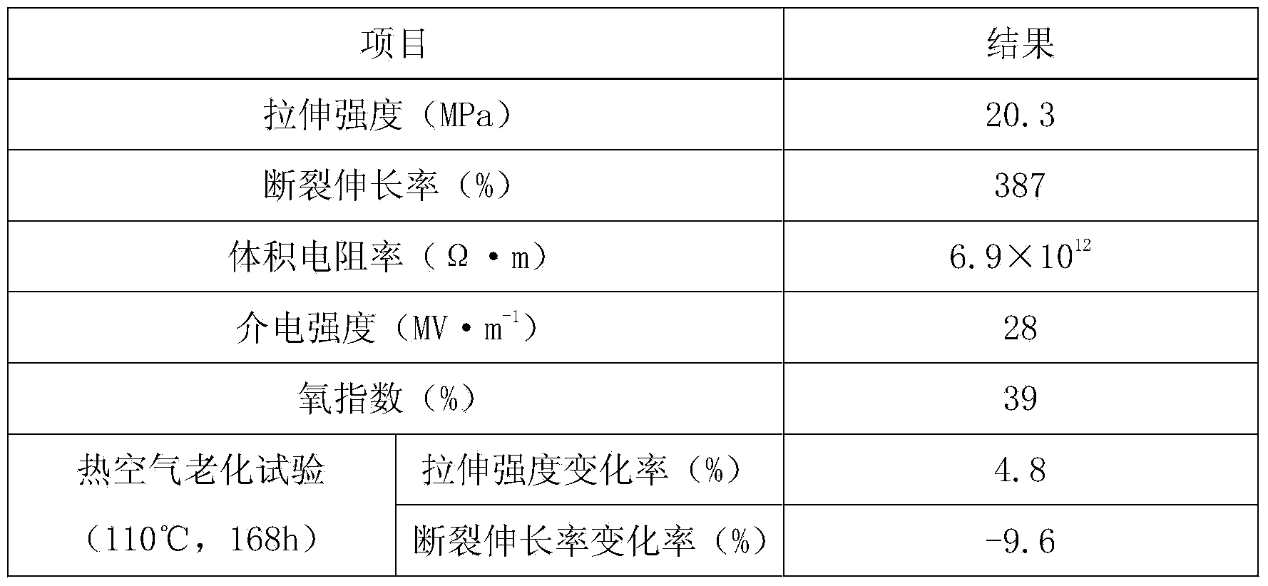 High-voltage transformer substation cable insulating sheath material and preparation method thereof