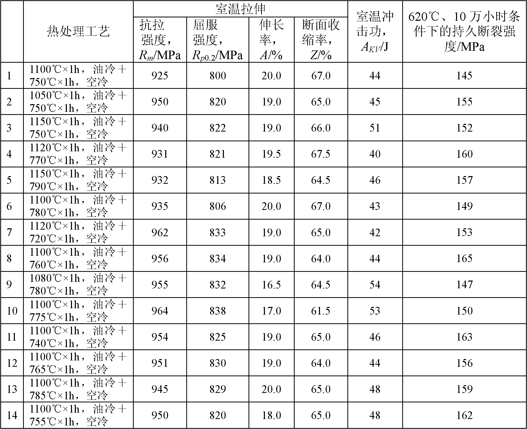 Refractory steel for vane of steam turbine of ultra supercritical fossil power plant and manufacturing method