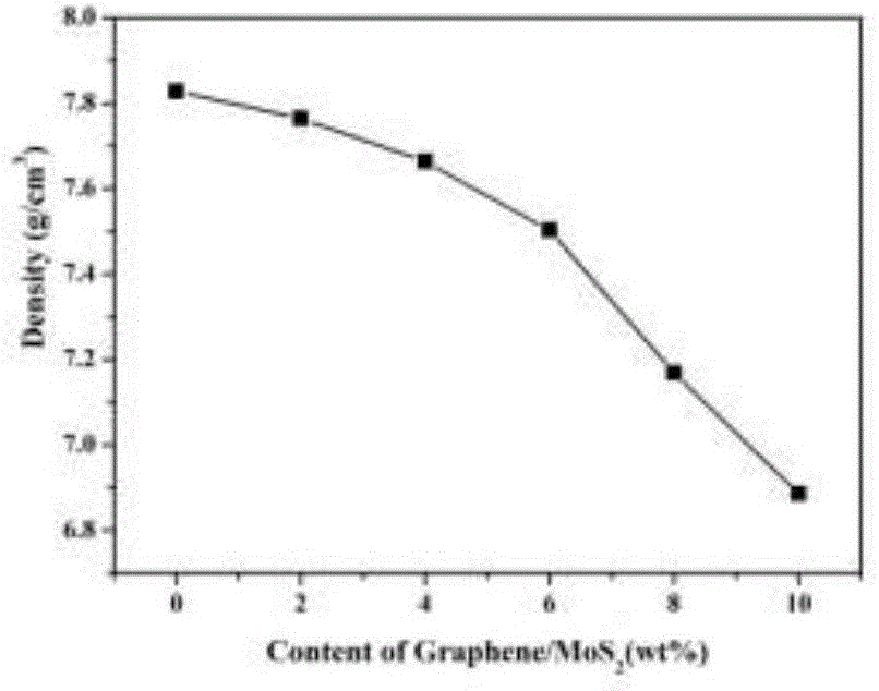 Copper-based electric contact material containing graphene/molybdenum disulfide heterojunctions and preparation method of copper-based electric contact material