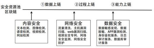 Trusted traceability method and system, and storage medium