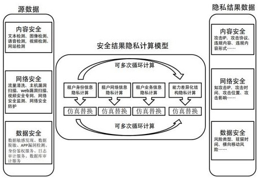 Trusted traceability method and system, and storage medium