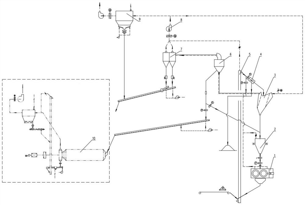 Cement final grinding system based on roller press