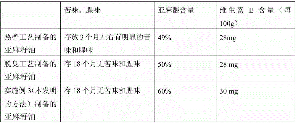 Linseed oil debittering and deodorization treatment method