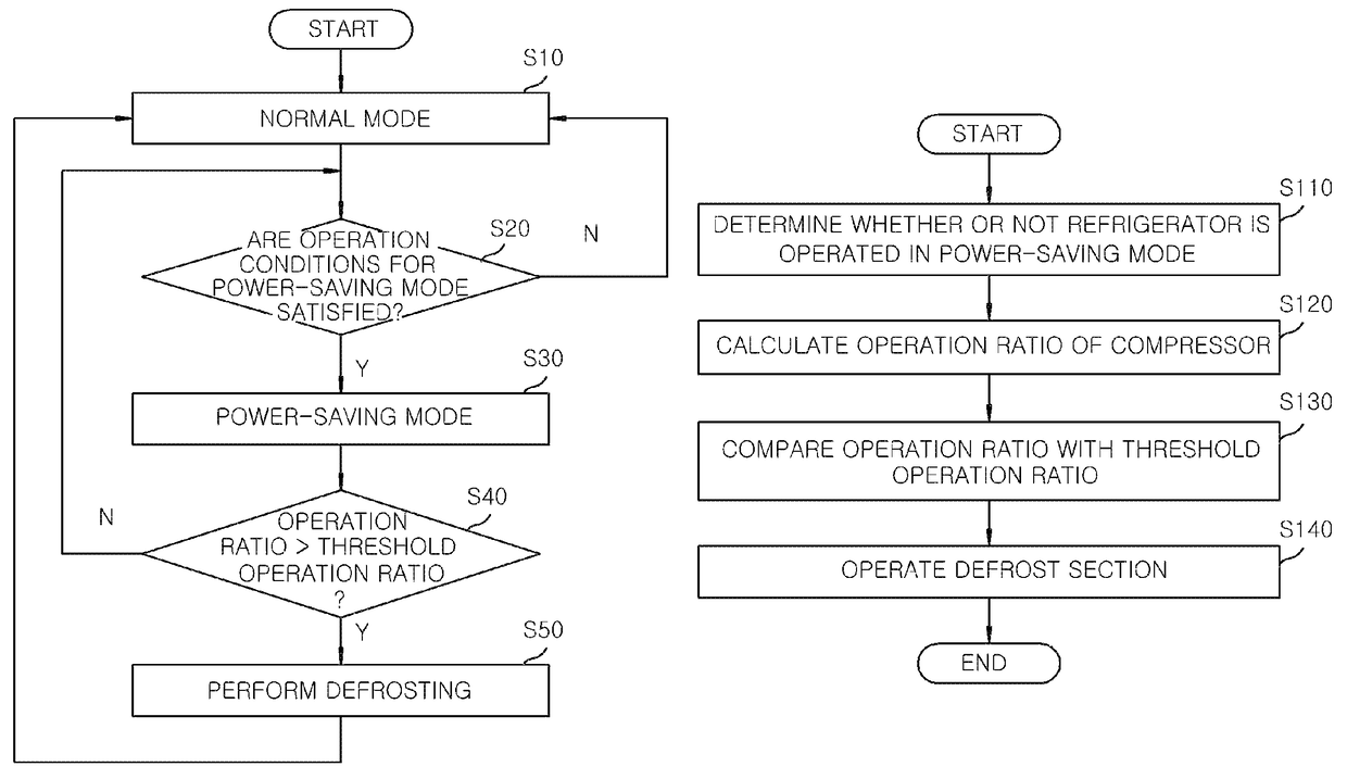 Refrigerator and method of controlling the same