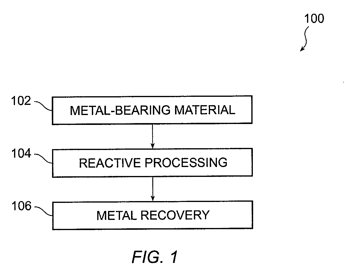 Method for recovering metal values from metal-containing materials using high temperature pressure leaching