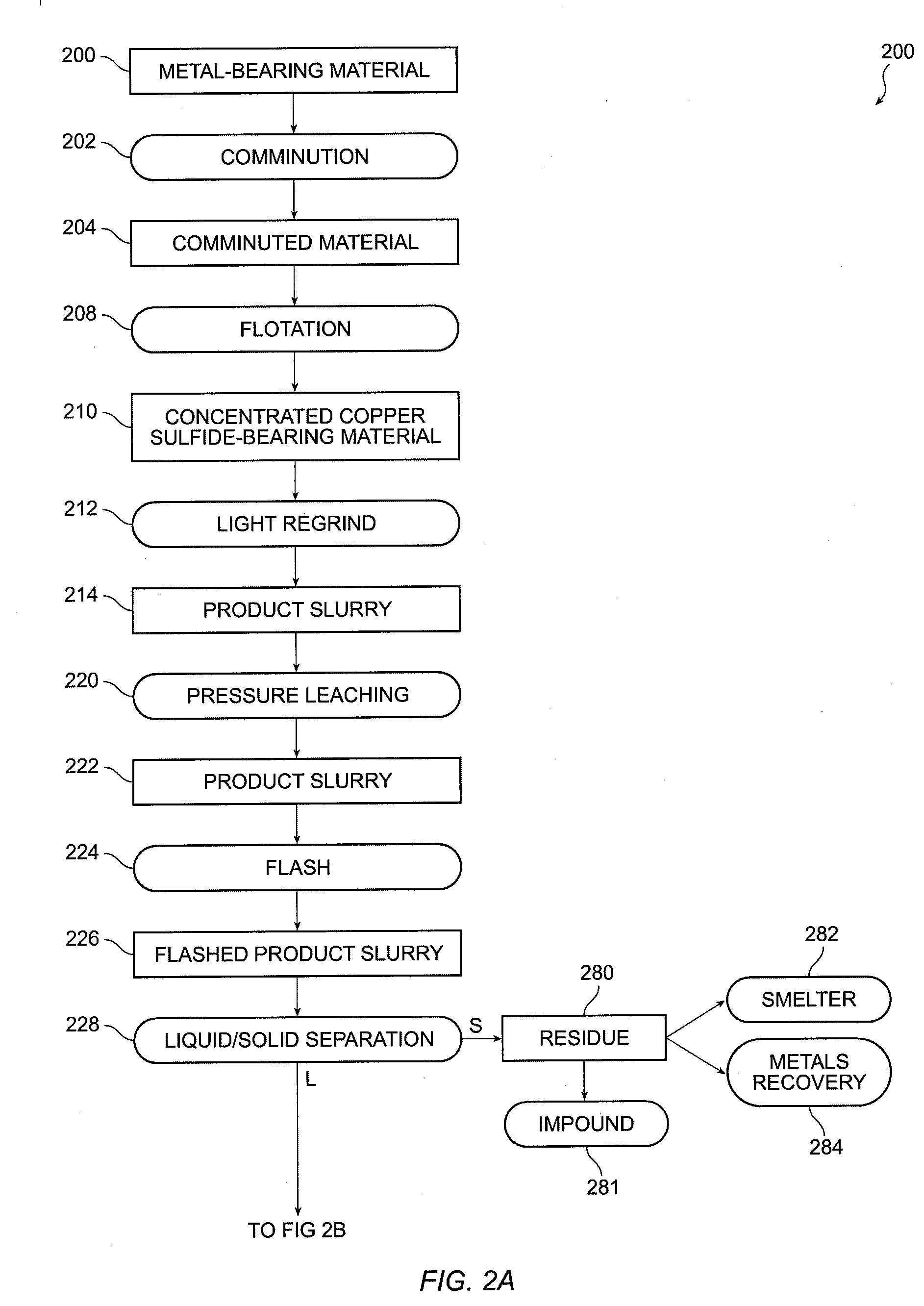 Method for recovering metal values from metal-containing materials using high temperature pressure leaching