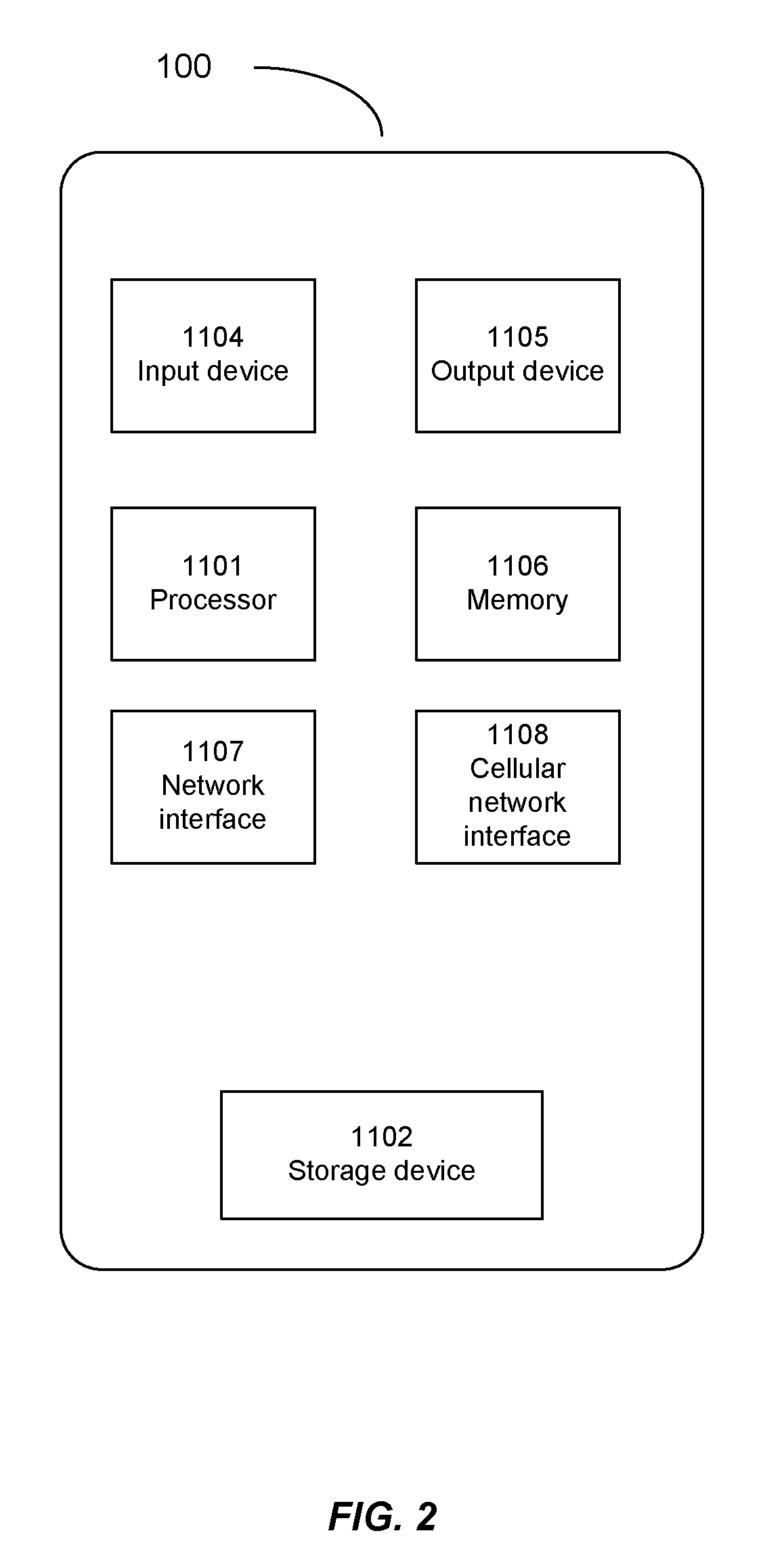 User Interface For Initiating Activities In An Electronic Device