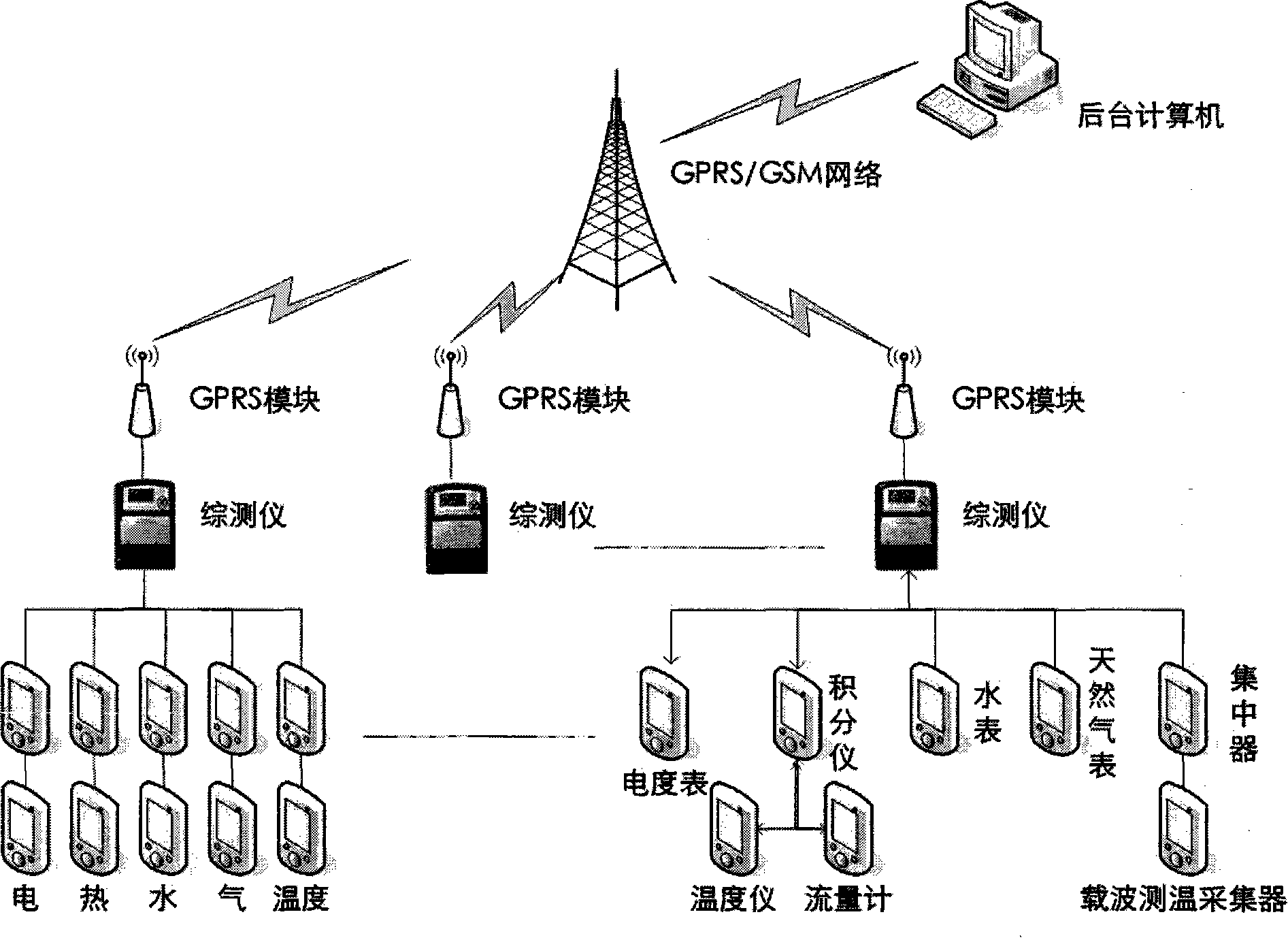 Energy-saving monitoring system