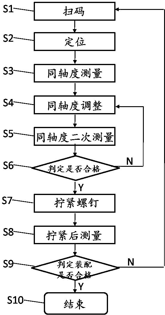 Coaxiality detection and regulation method