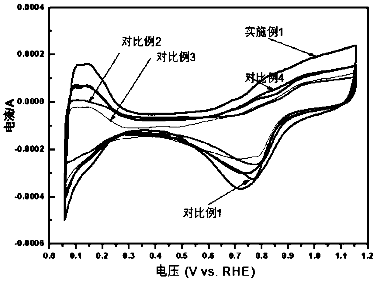 Multi-element doped platinum-based catalyst and preparation method and application thereof