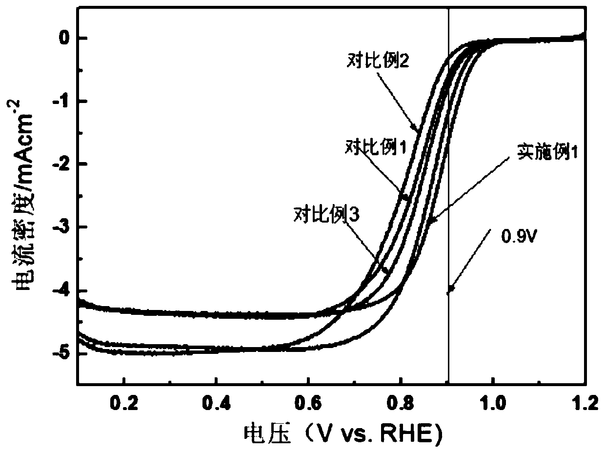 Multi-element doped platinum-based catalyst and preparation method and application thereof