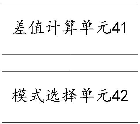 Control method and device of domain controller used for automatic driving