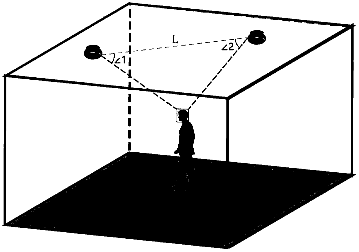 An indoor face recognition and positioning method based on panoramic camera is disclosed