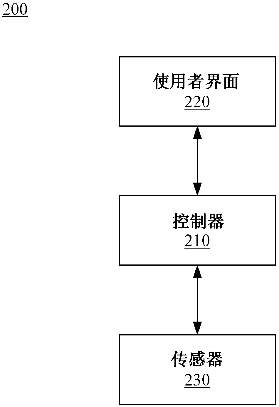 Electronic device and control method thereof