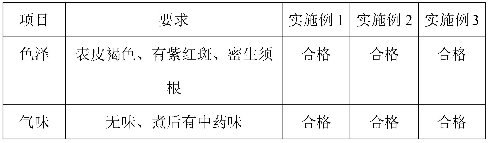 Planting method for Chinese yams