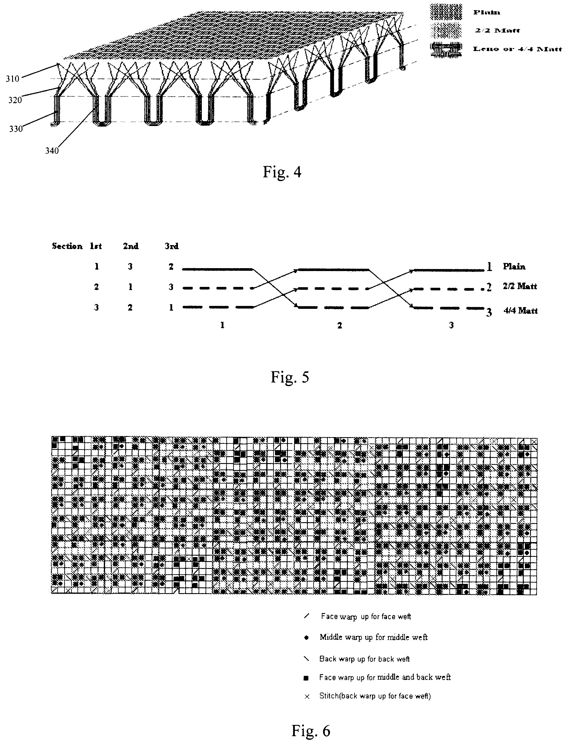 Fabric stimulating the plant structure for moisture management