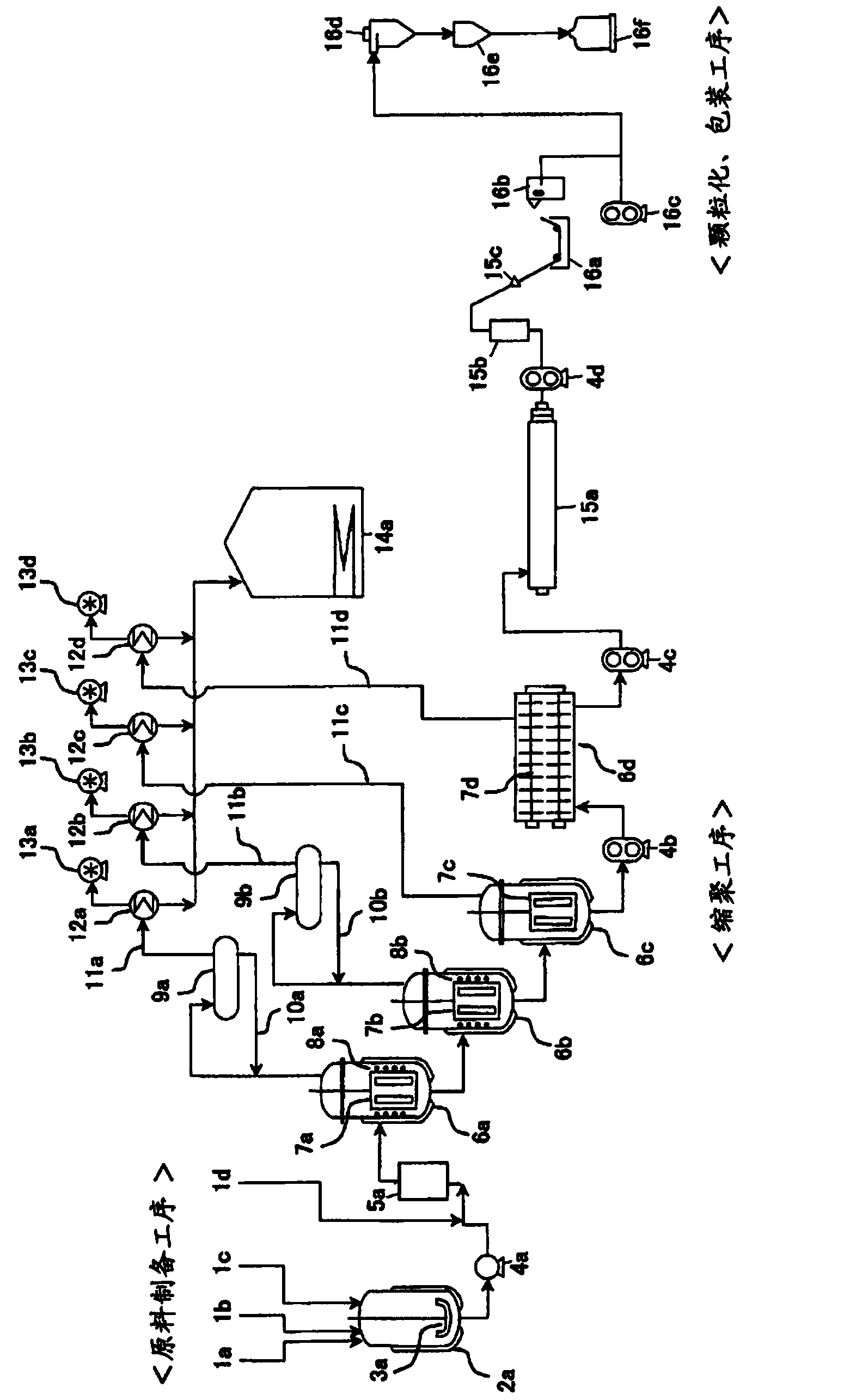 Polycarbonate-resin manufacturing method