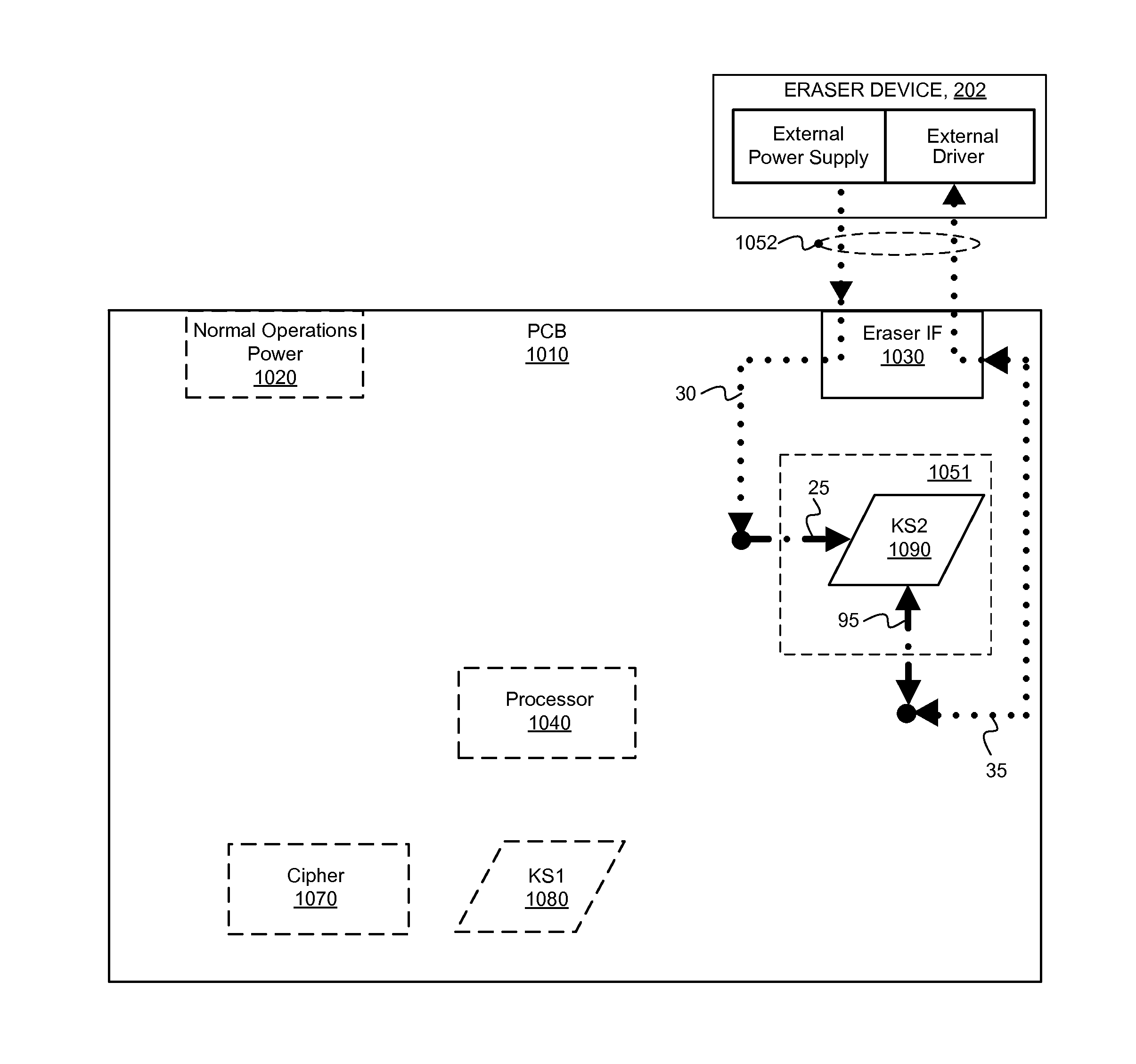 Encryption Key Destruction For Secure Data Erasure