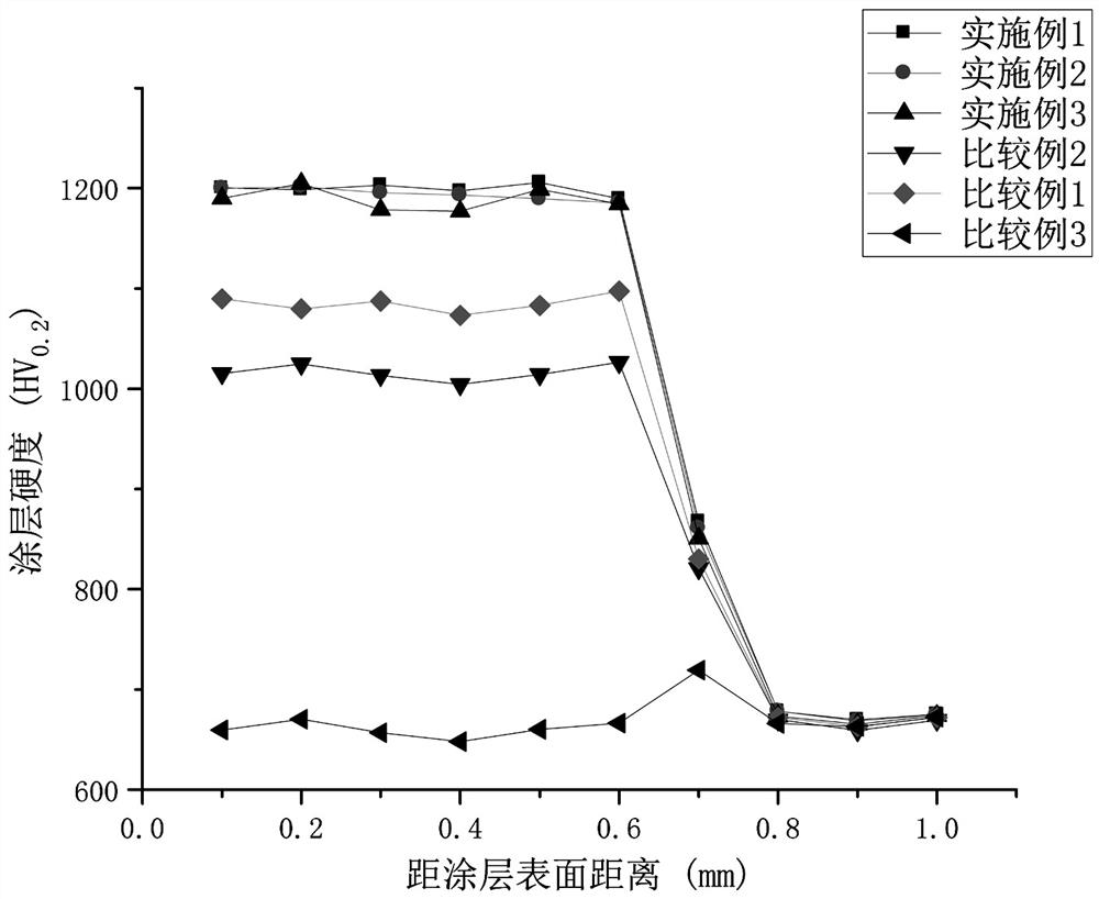 Preparation method of niobium alloy surface high-temperature oxidation resistant coating