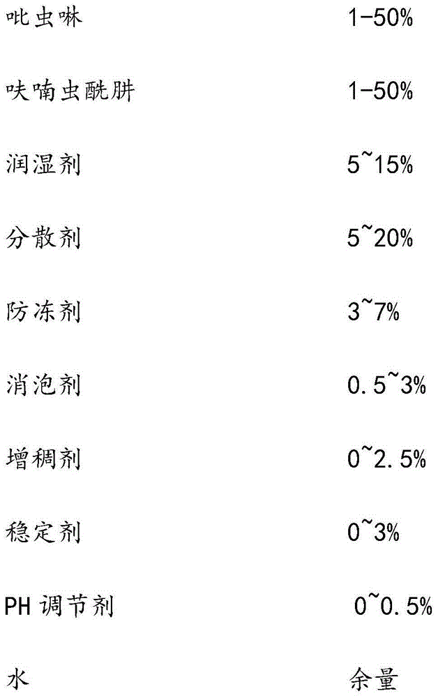 Insecticide composition containing imidacloprid and furan tebufenozide as well as preparation method for insecticide composition