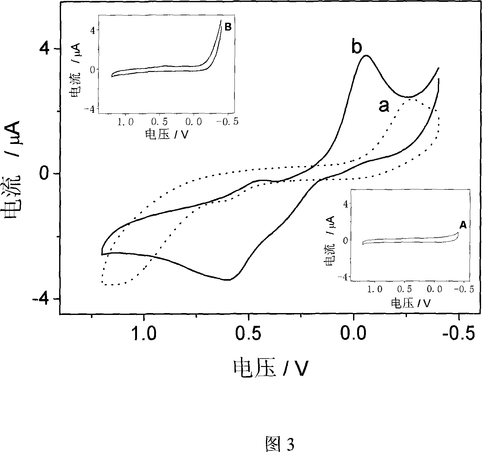 Method for assembling block copolymer for preparing gold nano array electrode in water phase