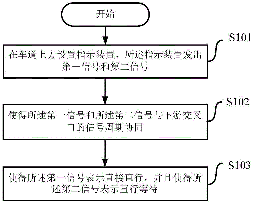 Vehicular Speed ​​Guidance Method Based on Vehicle-Road Coordination