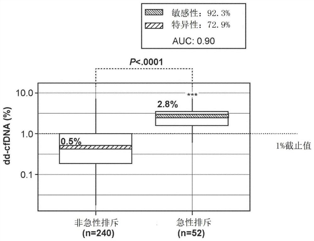 Methods for detection of donor-derived cell-free DNA