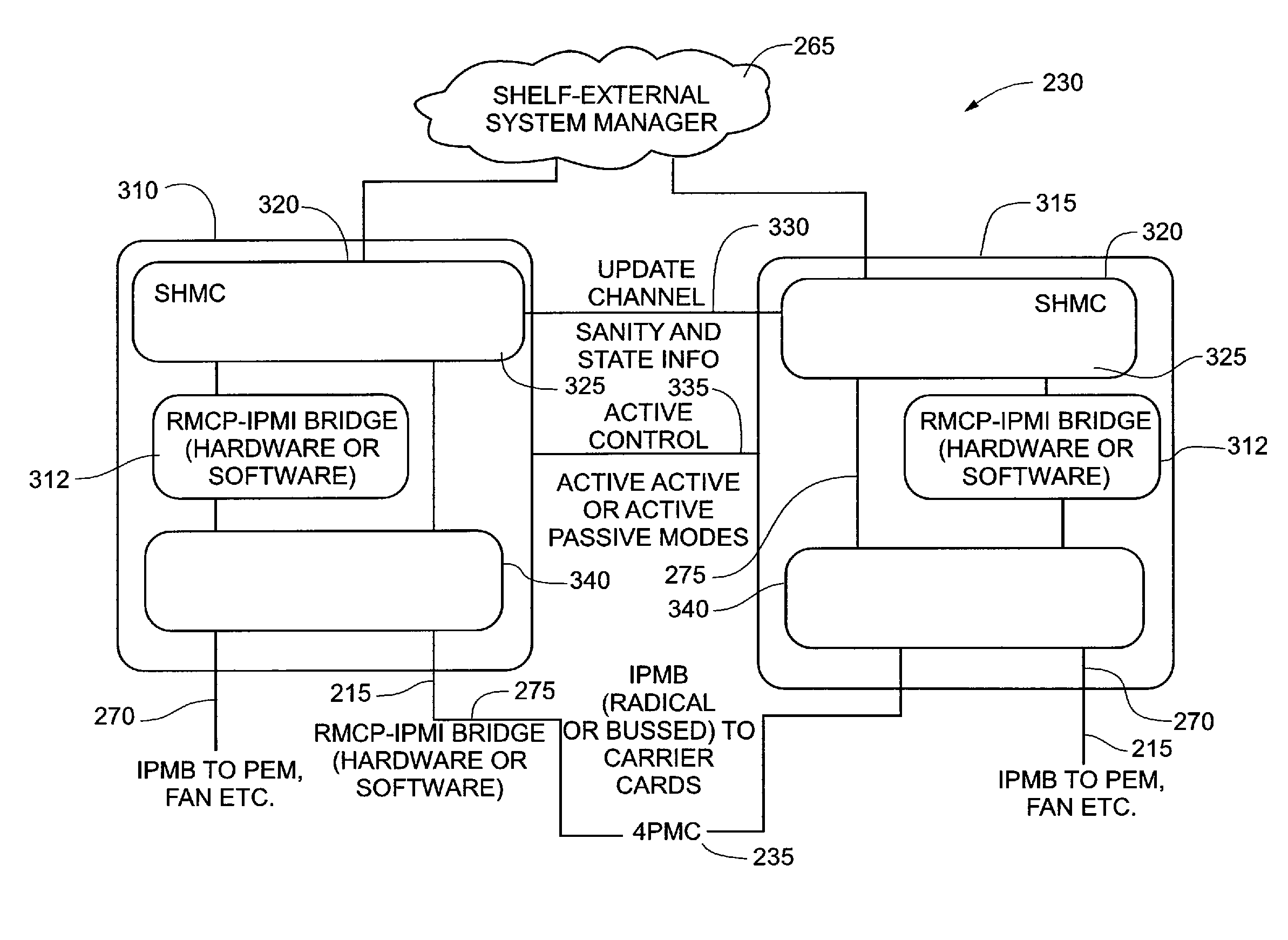 Shelf management controller with hardware/software implemented dual redundant configuration