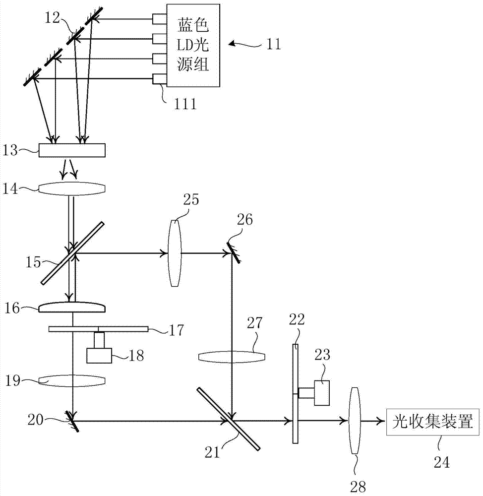 Light source system