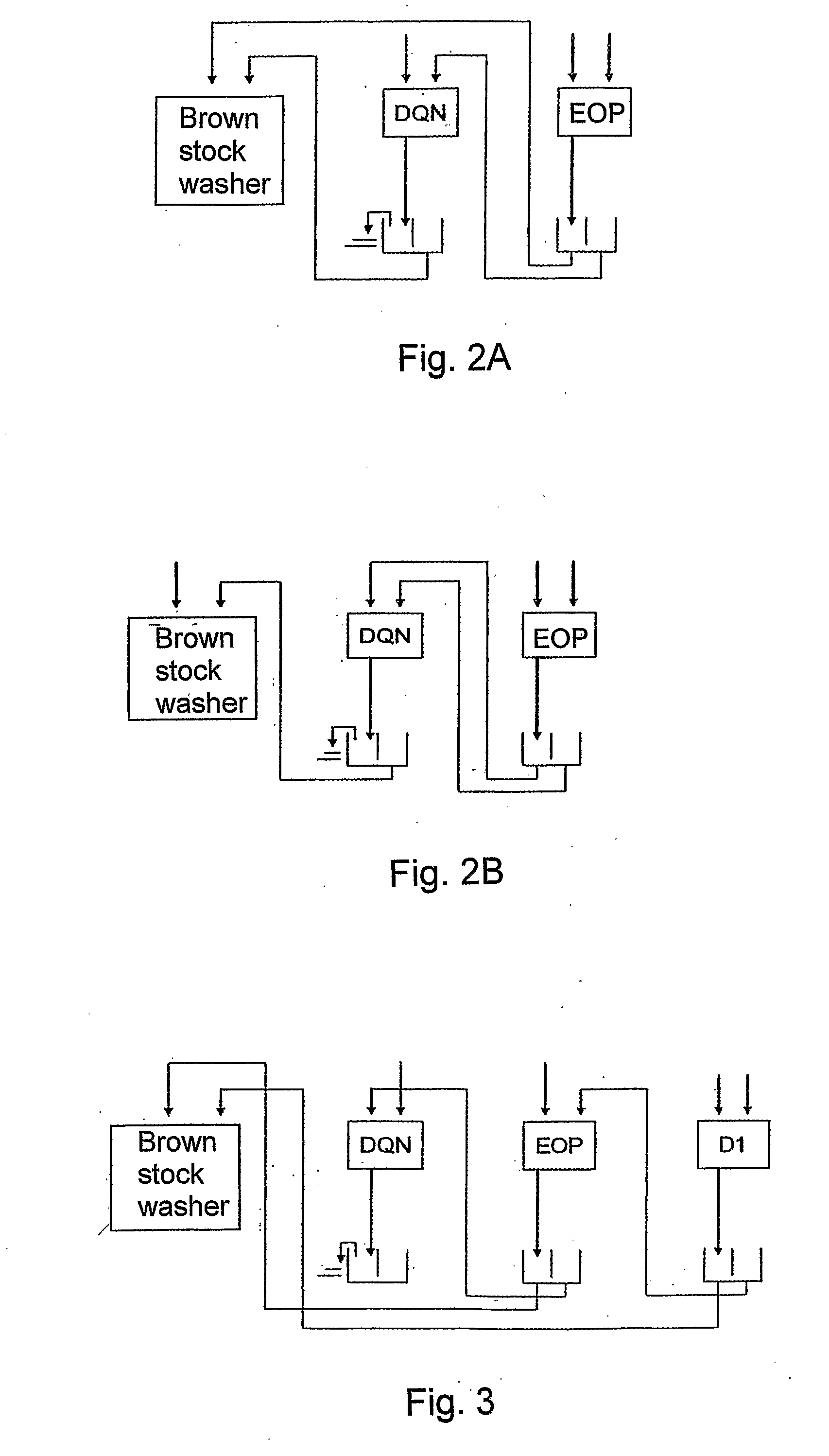 Bleaching process of chemical pulp