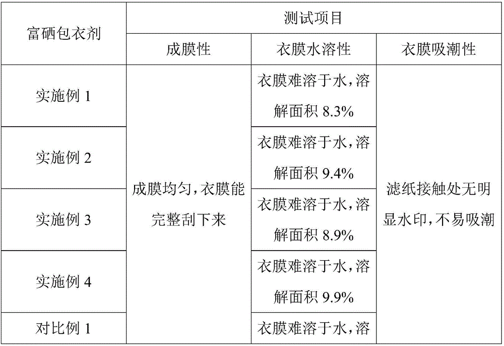 Selenium-rich coating agent, selenium-rich seed and preparation method of selenium-rich seeds