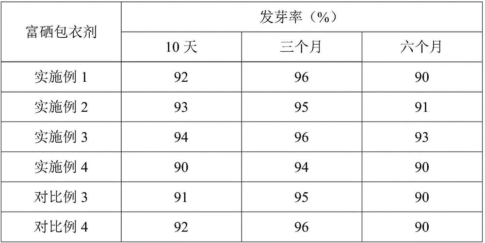 Selenium-rich coating agent, selenium-rich seed and preparation method of selenium-rich seeds