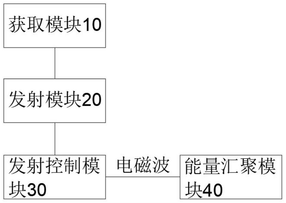 Remote wireless power supply method, device and system