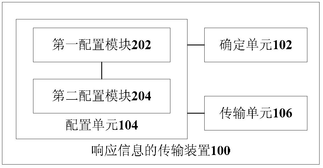 Method and device for transmitting response message