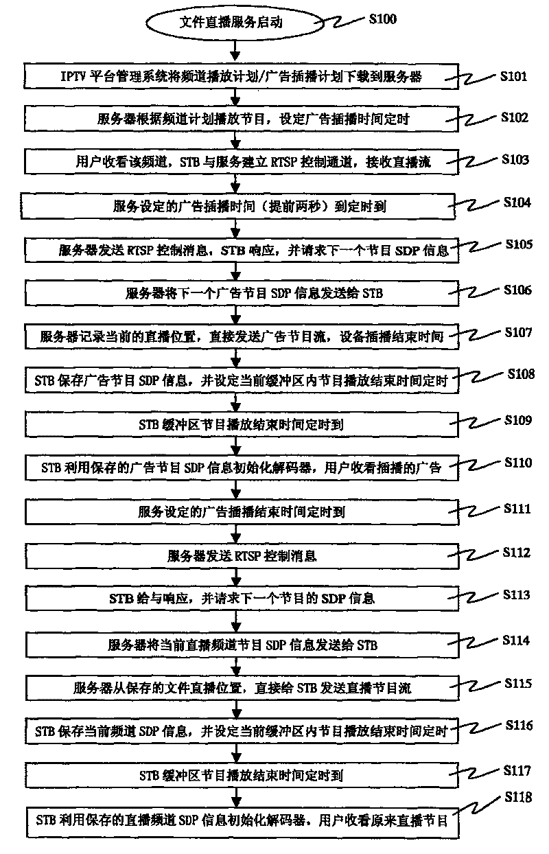 System and method for realizing seamless insertion in network live broadcasting