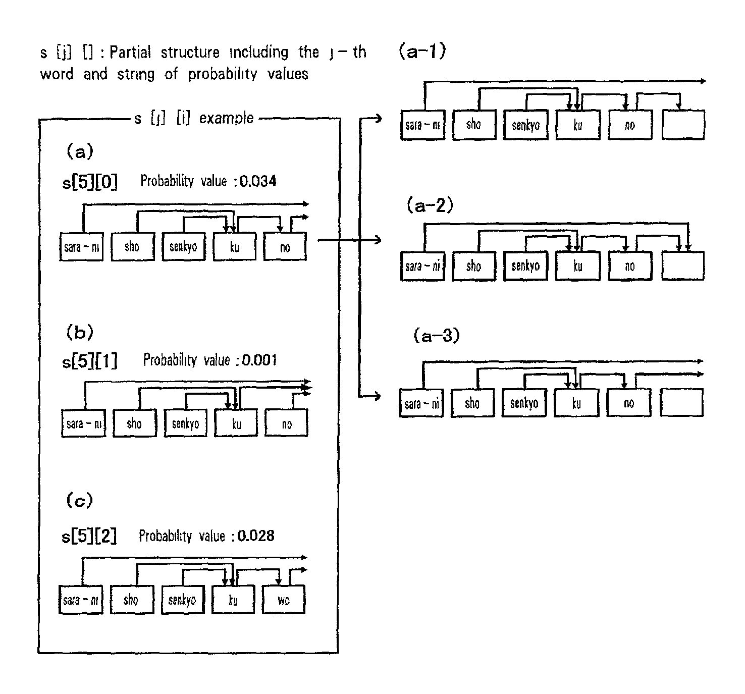 Systems and methods for natural spoken language word prediction and speech recognition