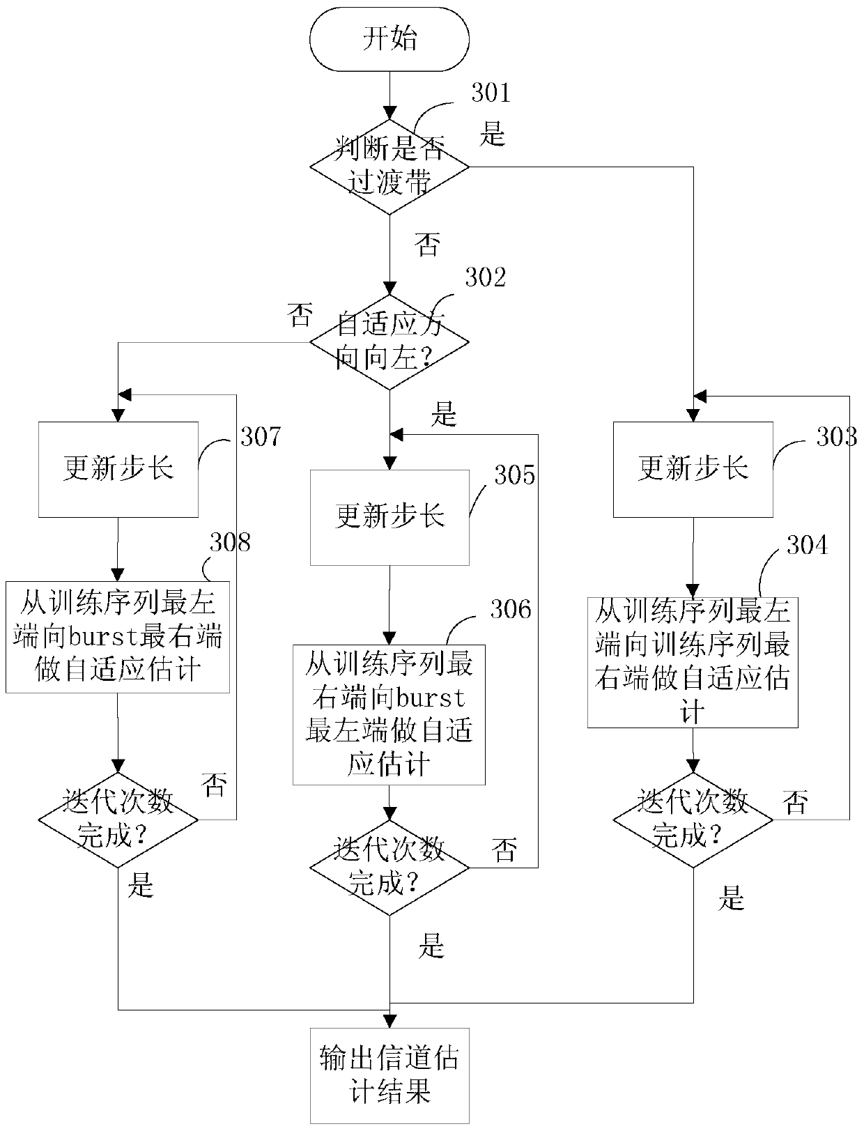 Channel estimation method and apparatus suitable for single-antenna interference cancellation technology