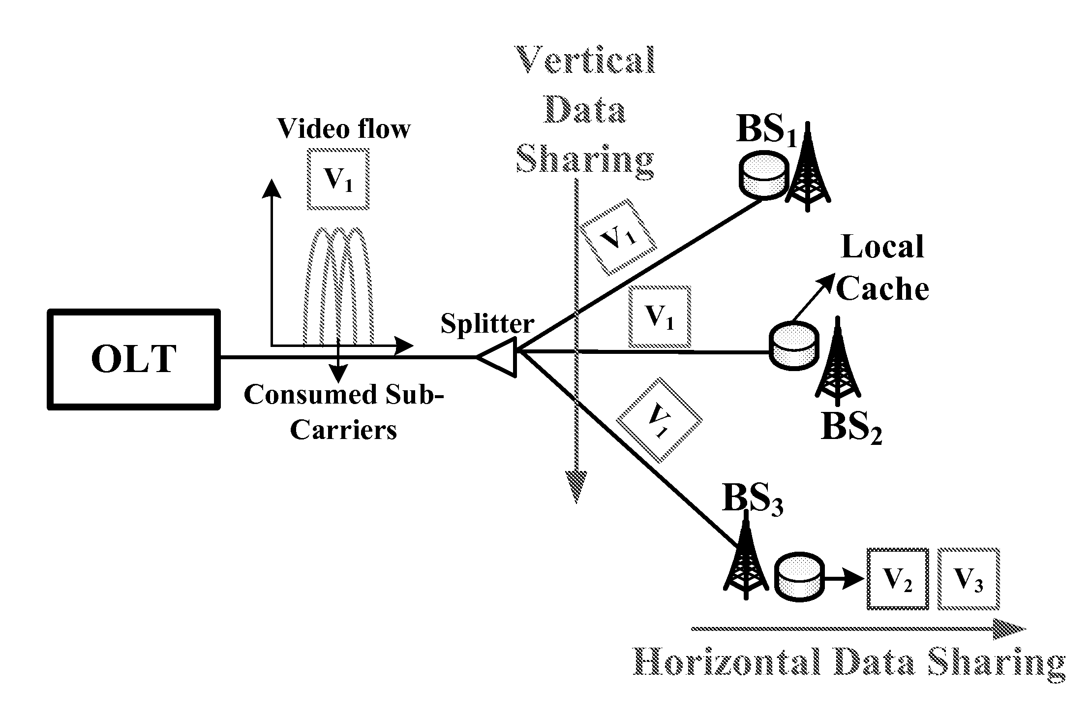 Software defined joint bandwidth provisioning and cache management for mbh video traffic optimization