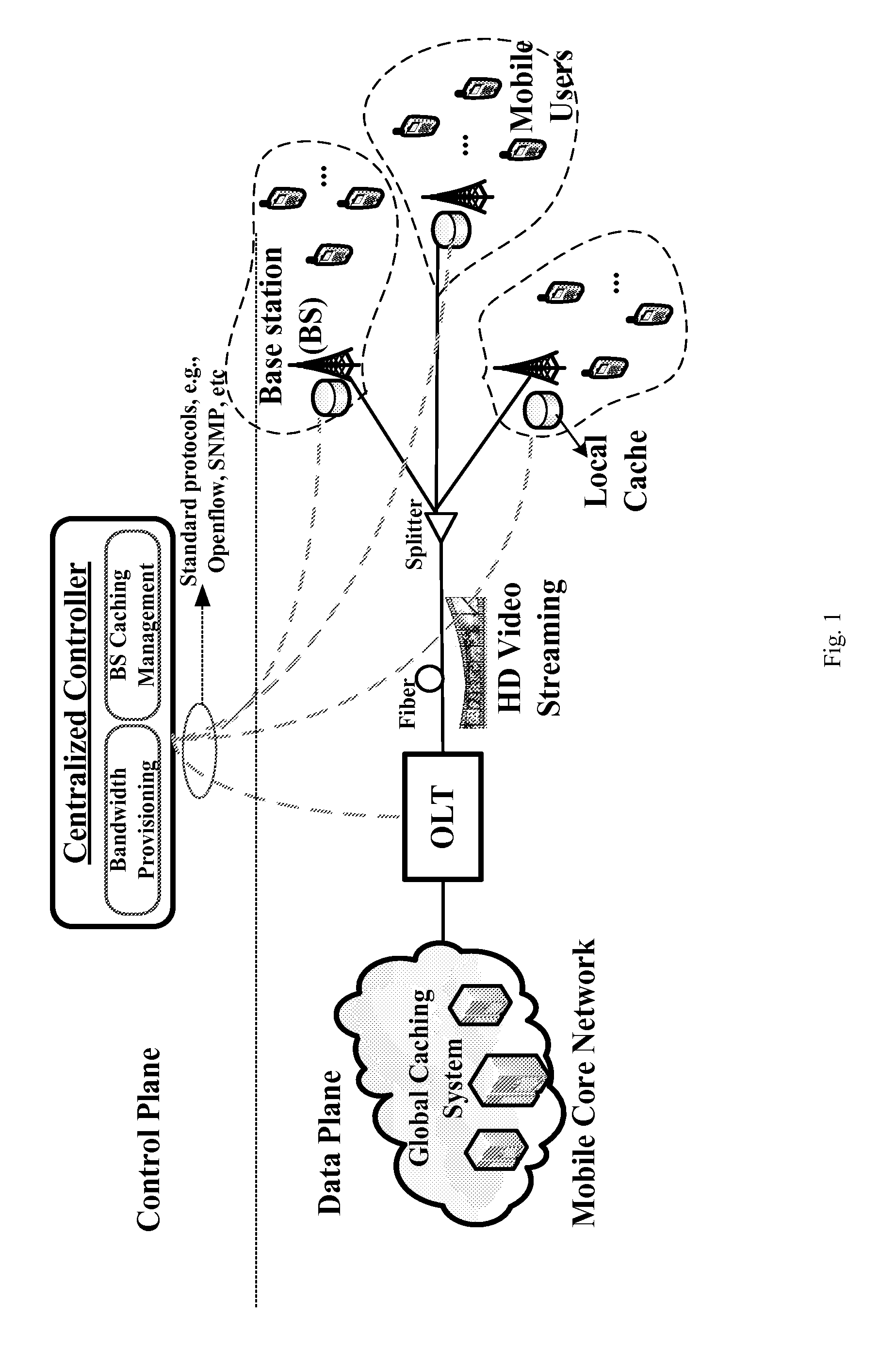 Software defined joint bandwidth provisioning and cache management for mbh video traffic optimization