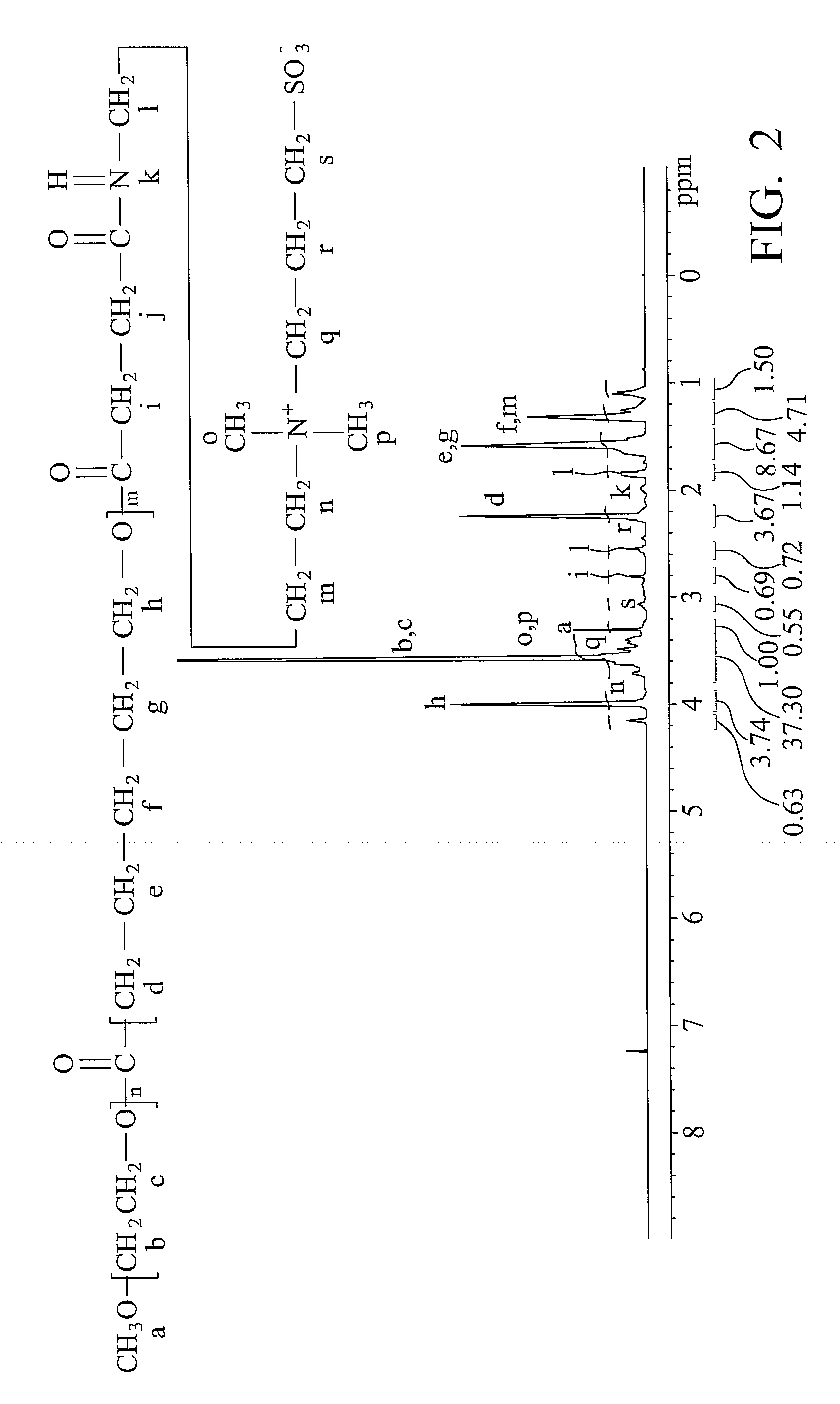 Amphiphilic block copolymers and nanoparticles comprising the same