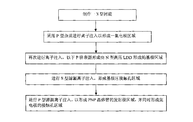 Vertical bipolar transistor and method for manufacturing same